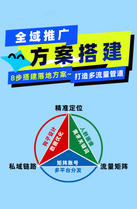 《全域流量推廣方案搭建》8步搭建落地方案，打造多流量管道~